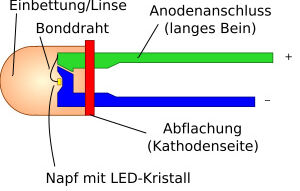 Hartmann Massivholzmöbel - Grafik LED Beleuchtung
